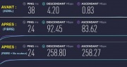 Resultat_Fibre